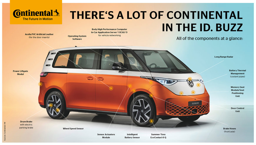 VW rüstet ID. Buzz mit Reifen von Continental aus